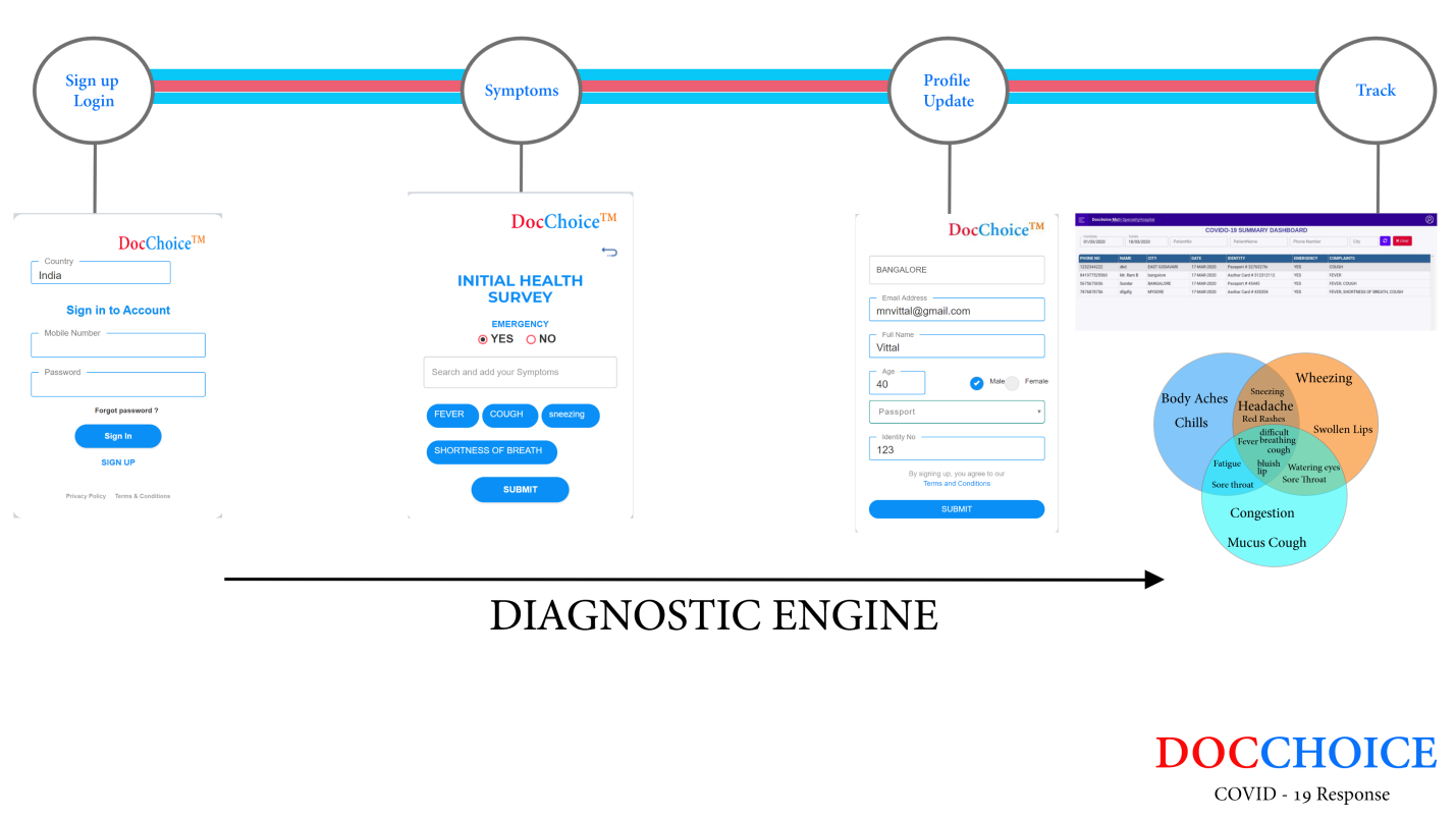 Healthcare Software Development Healthcare Application