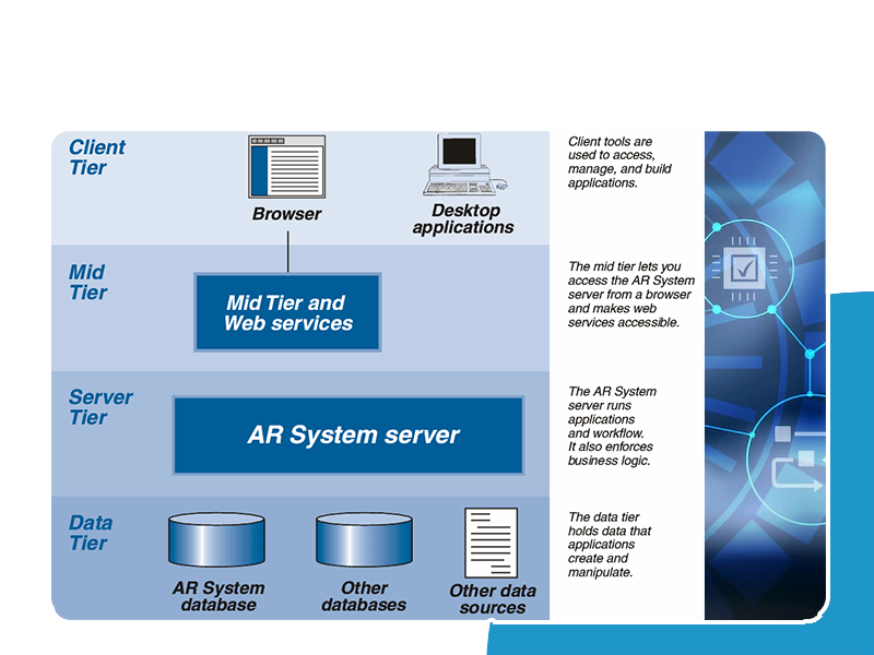 what is bmc truesight