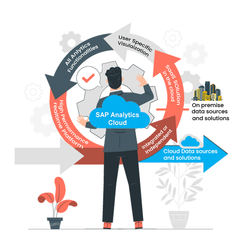 sap analytics cloud  